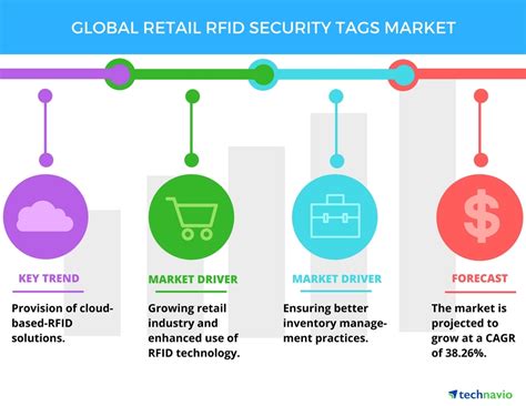 top companies in the retail rfid market technaviotechnavio retail systems|retail rfid chain.